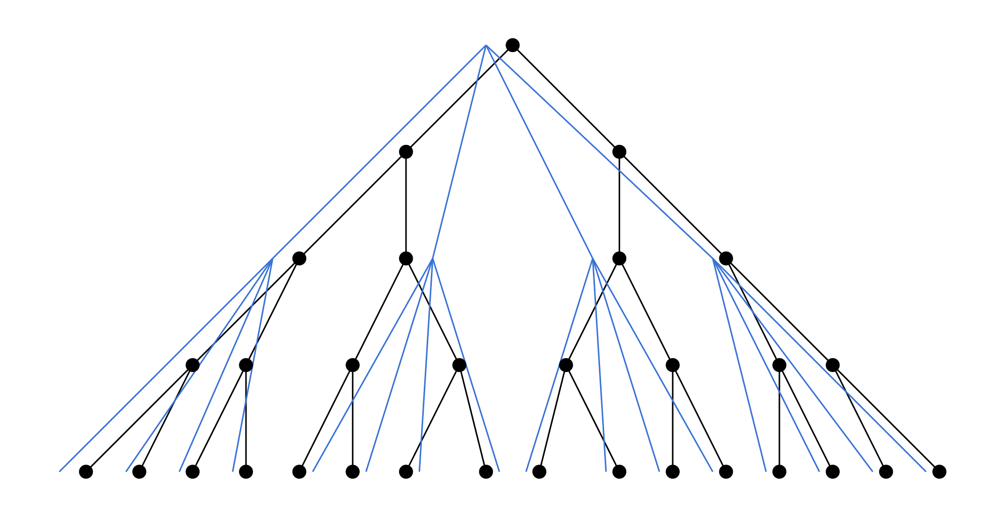 A height-preserving embedding between two trees